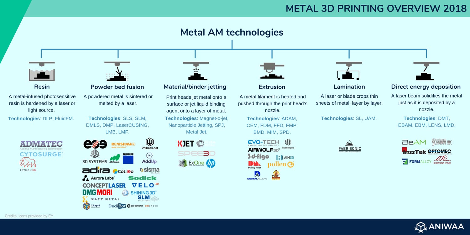 Metal%203D%20printer%20manufacturers%20and%20technologies.